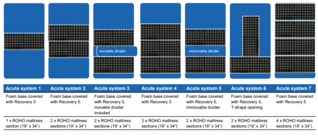 Permobil Acute modular system 36” x 80”
