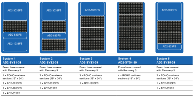 Permobil Adapt 2 Series modular system 39” x 80”