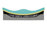 JAY® Union™ Wheelchair Cushion