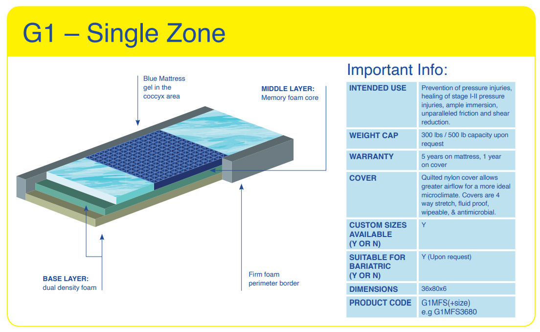 Blake Medical Geo-Matrix™ G1 Single Zone