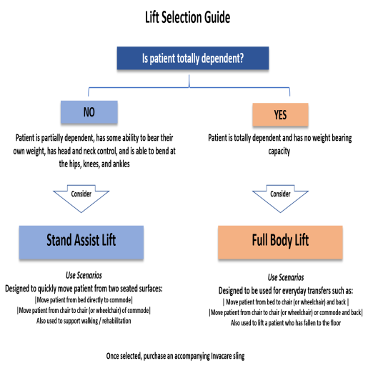 Invacare Reliant 350 Stand-Up Lift with Manual Low Base
