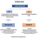 Invacare Painted Hydraulic Lift