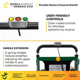 THE MOBILE STAIRLIFT - GENESIS ECO