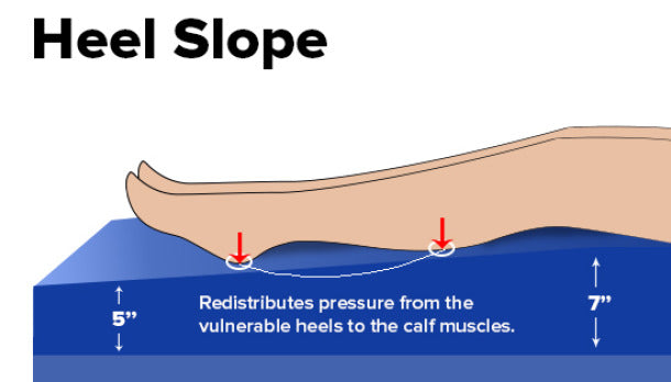 Balanced Aire Non-Powered Self Adjusting Convertible Mattress 35"(W) X 84"(L) X 7"(H)