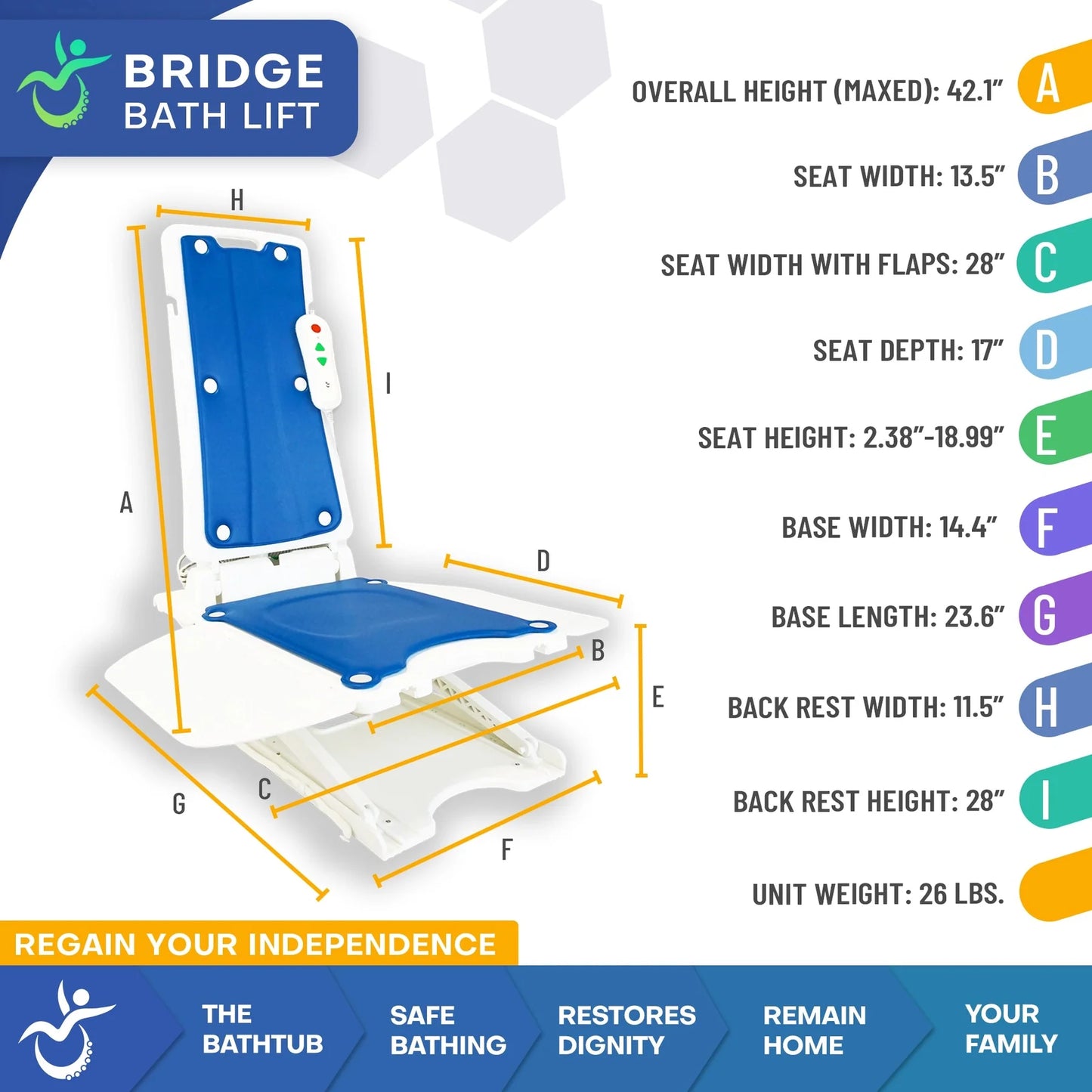 Effortless Bathing: THE BRIDGE Battery Powered Bath Lift
