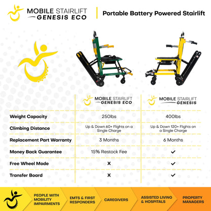 THE MOBILE STAIRLIFT - GENESIS ECO