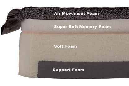 JAY® Ion® Wheelchair Cushion
