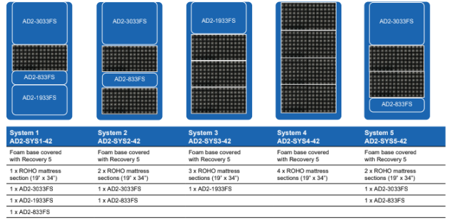 Permobil Adapt 2 Series modular system 42” x 80”
