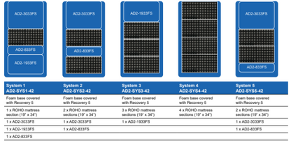 Permobil Adapt 2 Series modular system 42” x 80”