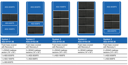 Permobil Adapt 2 Series modular system 36” x 80”