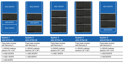 Permobil Adapt 2 Series modular system 39” x 80”
