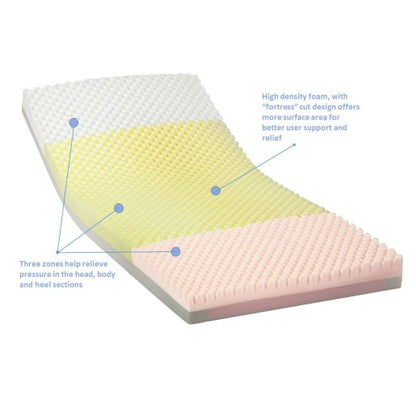 Invacare Solace Prevention Mattress, 80" L