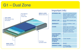 Blake Medical Geo-Matrix™ G1 Dual Zone