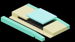 Permobil Atlas Hybrid Mattress