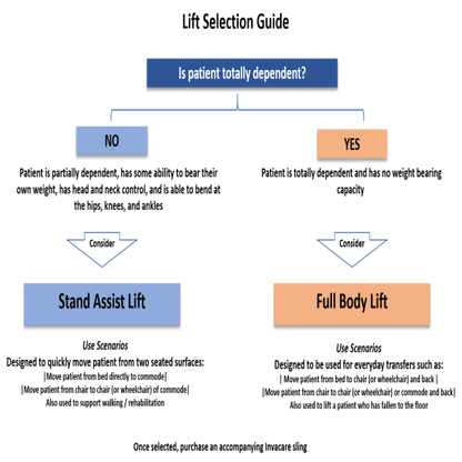 Invacare Reliant 350 Stand-Up Lift with Manual Low Base